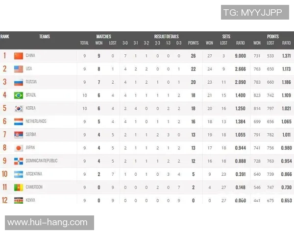 北京排球队在杯赛中的实力表现与未来发展潜力分析 北京排球队在杯赛中的实力表现与未来发展潜力分析