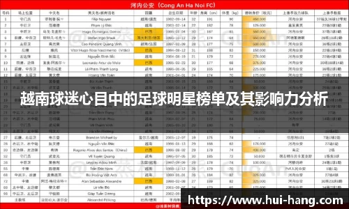 越南球迷心目中的足球明星榜单及其影响力分析
